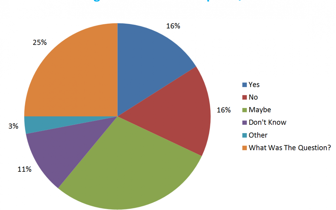 SEMpdx Survey Results Lead To New Programs